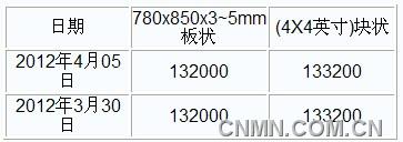 QQ截图20120405151619