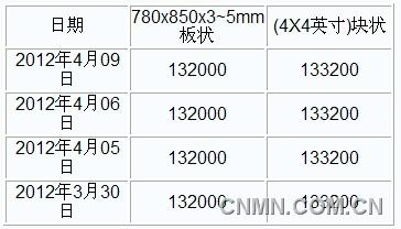 QQ截图20120409155711