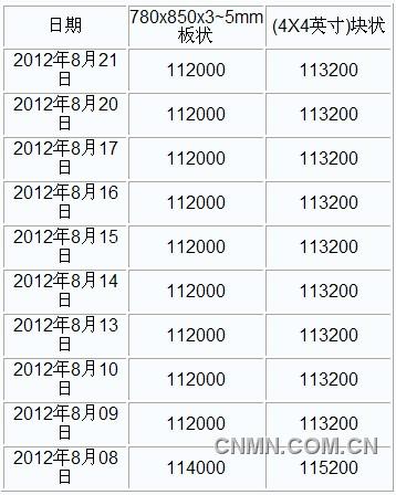 QQ截图20120821172148