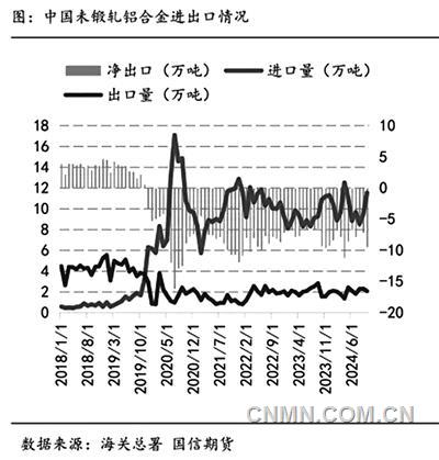 铝合金需求浅析