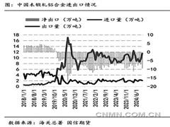 铝合金需求浅析